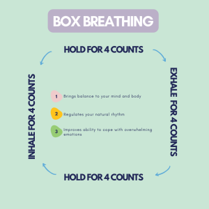 Box Breathing Technique: Inhale for 4 counts, holds for 4 counts, exhale for 4 counts, and hold for 4 counts